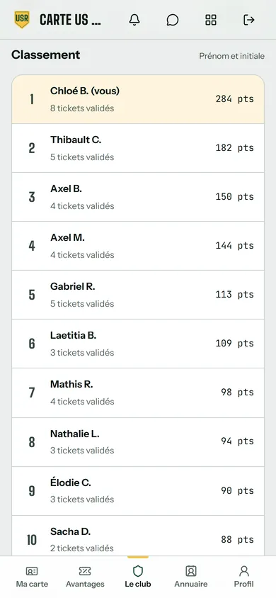 Appli de l’US Rivemont, côté membre : le classement du challenge en prénom et initiale, avec Chloé B. première, 284 points et 8 tickets validés. Données de démonstration.